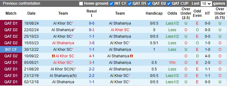 Nhận định, Soi kèo Al Shahaniya vs Al Khor, 20h30 ngày 22/1 - Ảnh 3