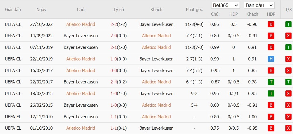 Soi kèo phạt góc Atletico Madrid vs Bayer Leverkusen, 3h ngày 22/01 - Ảnh 6