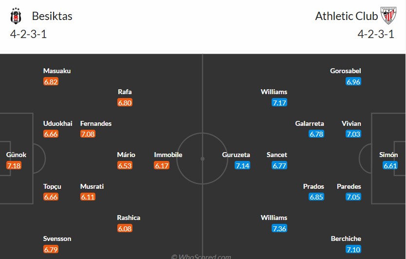 Soi kèo phạt góc Besiktas vs Athletic Bilbao, 22h30 ngày 22/01 - Ảnh 3
